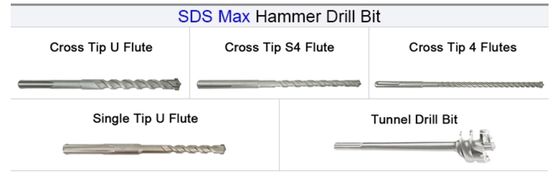 Mèche de marteau SDS MAX 12-40mm à pointe en croix pour béton